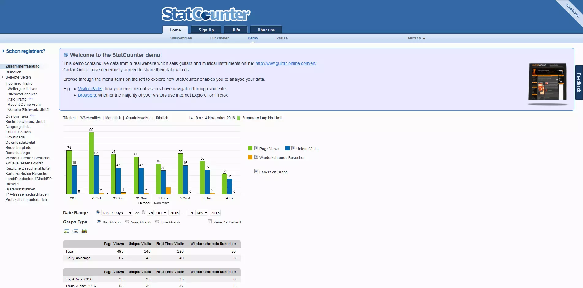 Immagine: Demo di StatCounter: riassunto delle statistiche web
