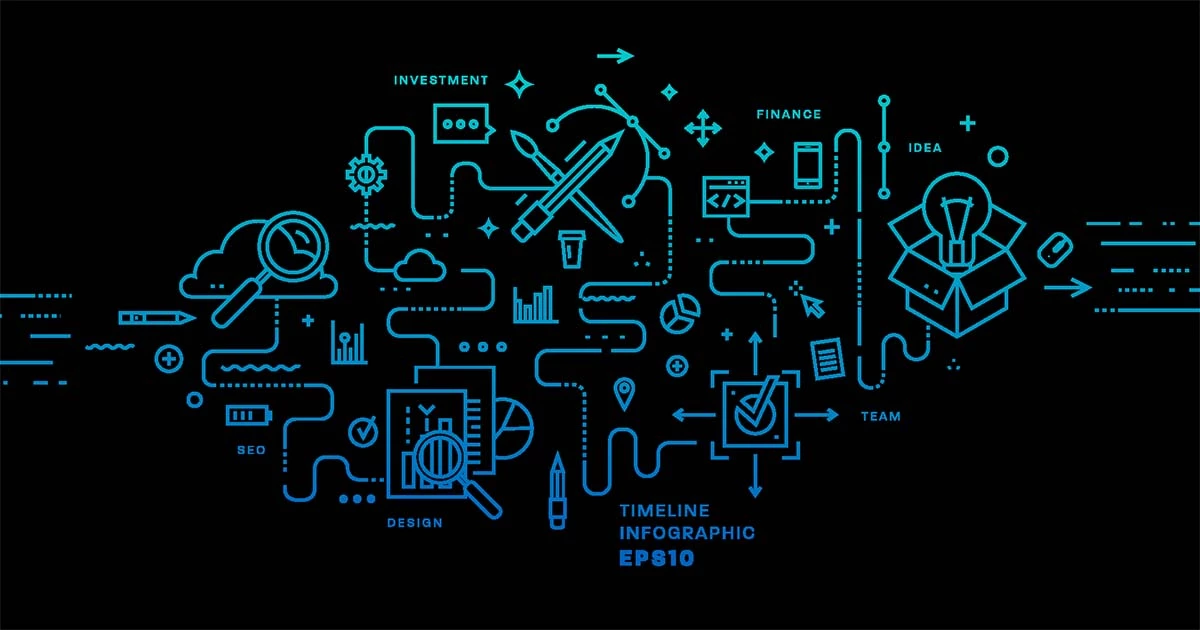 Immagine: User Experience Design: come garantire un’esperienza ideale all’utente