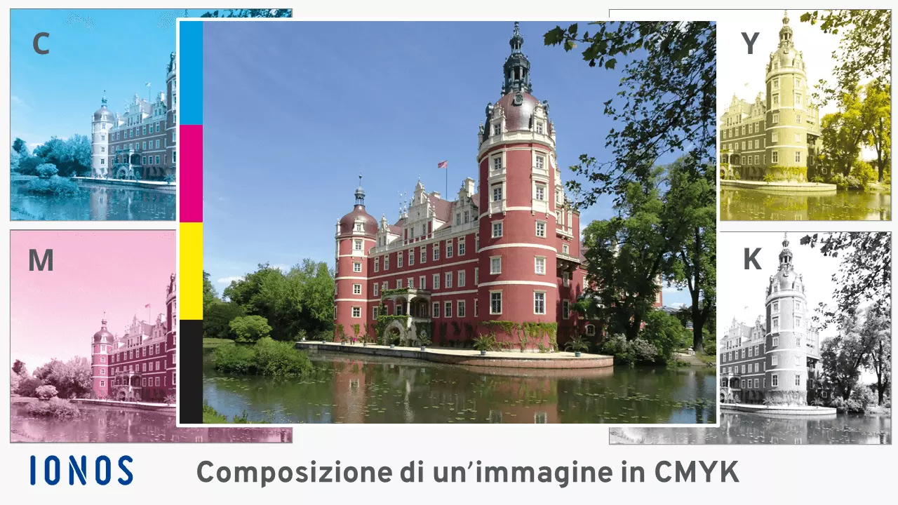 Immagine: I colori CMYK nella stampa in quadricromia