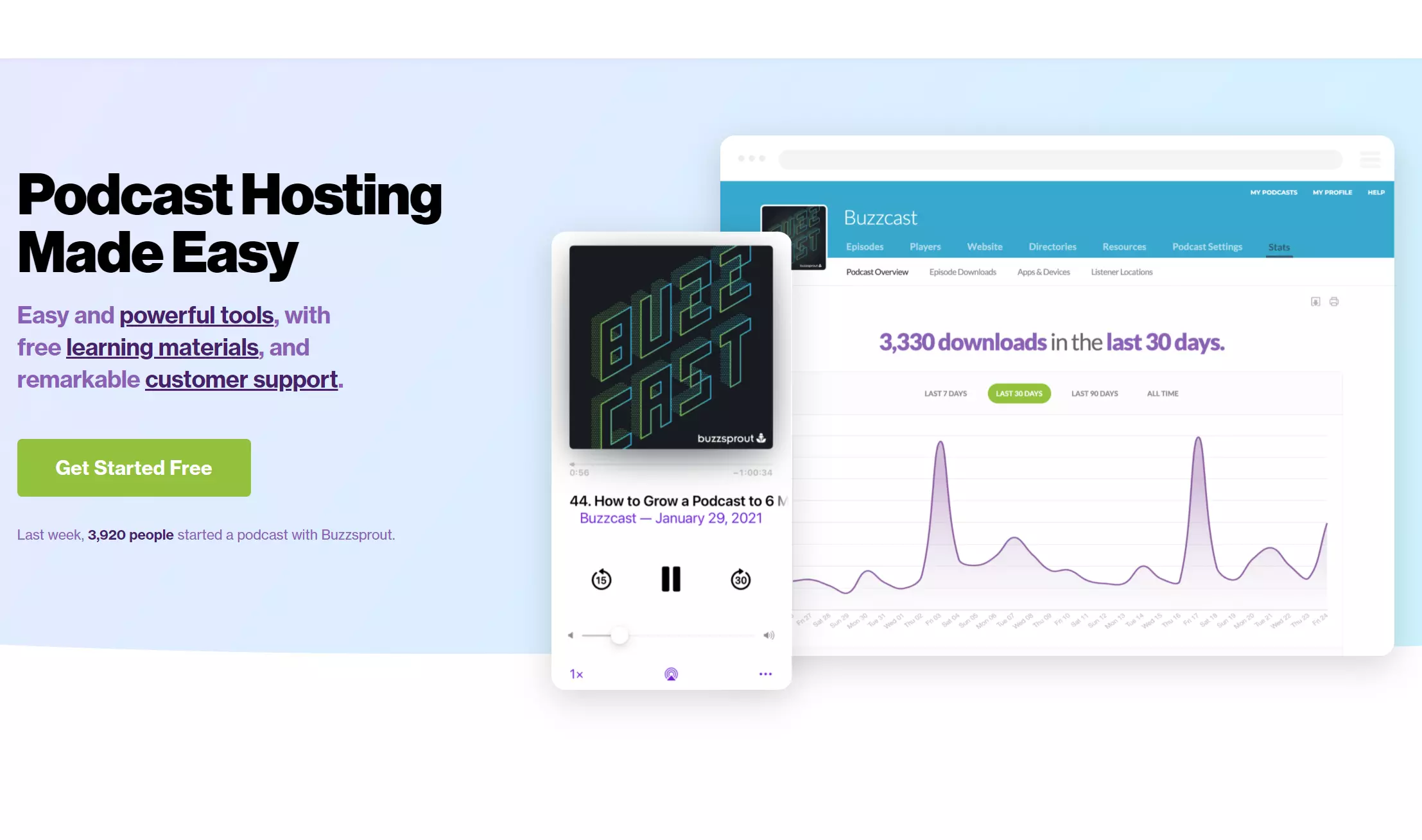 Screenshot del sito web di Buzzsprout Immagine: Screenshot del sito web di Buzzsprout